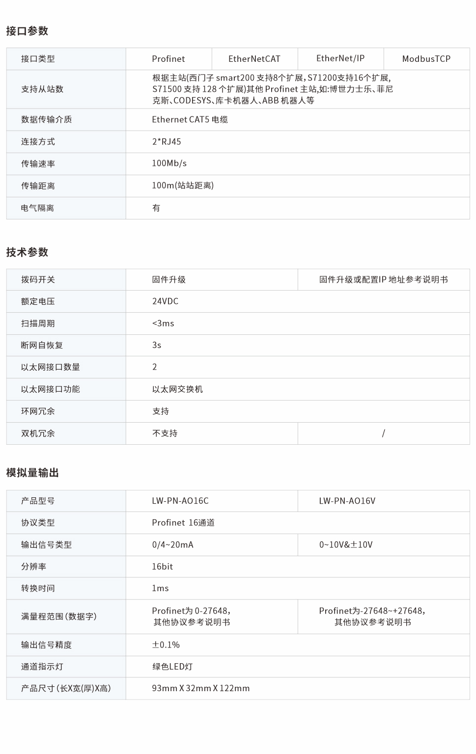 一體式遠(yuǎn)程IO網(wǎng)頁(yè)圖16CV.jpg