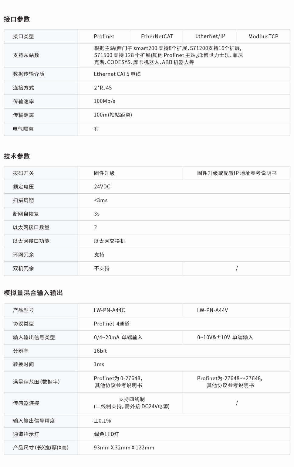 一體式遠程IO網(wǎng)頁圖4CV.jpg