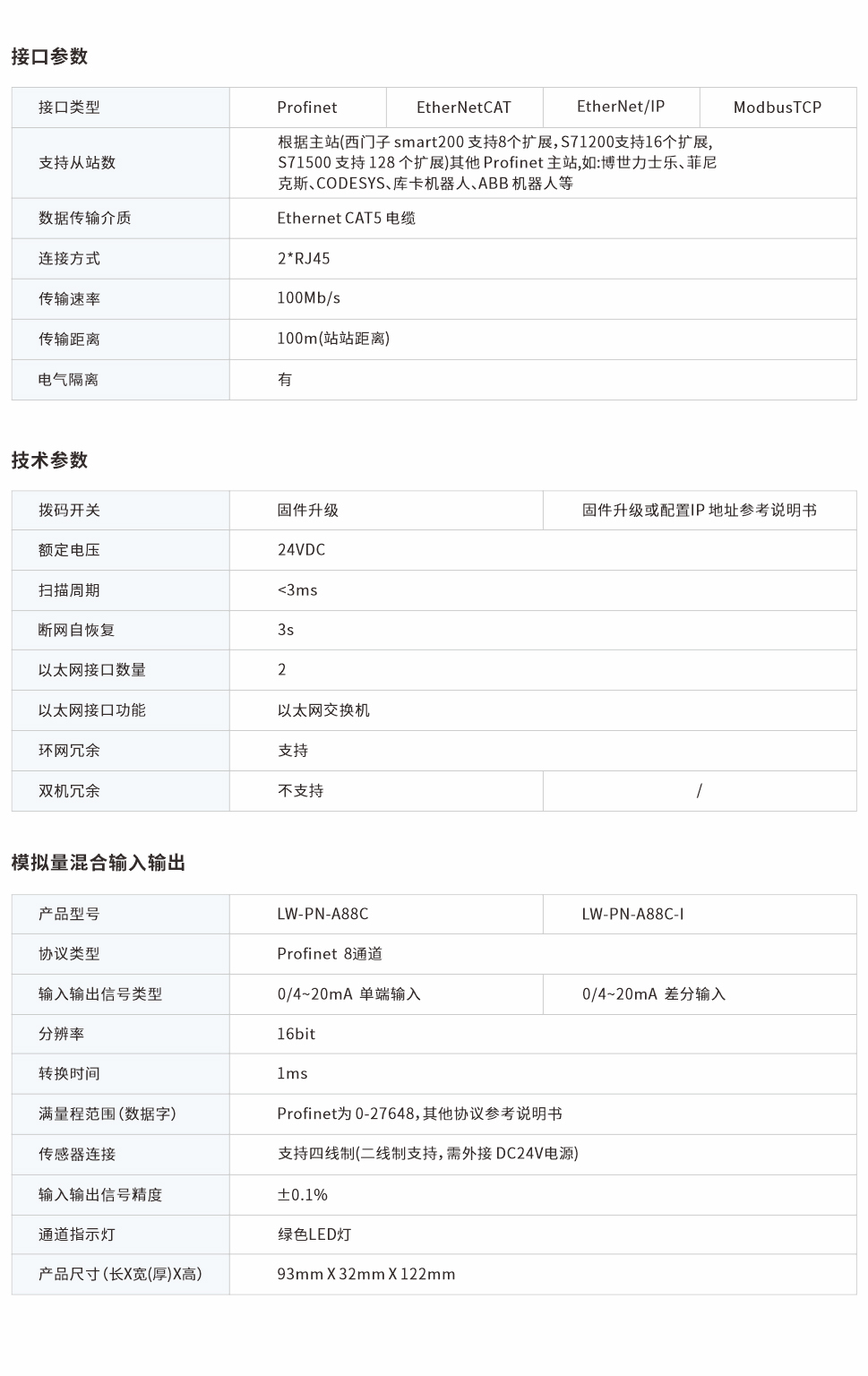 一體式遠(yuǎn)程IO網(wǎng)頁(yè)圖88C.jpg