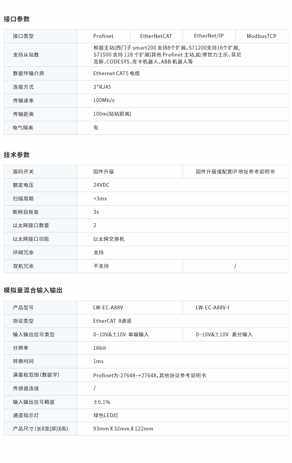 一體式遠(yuǎn)程IO網(wǎng)頁(yè)圖88V.jpg
