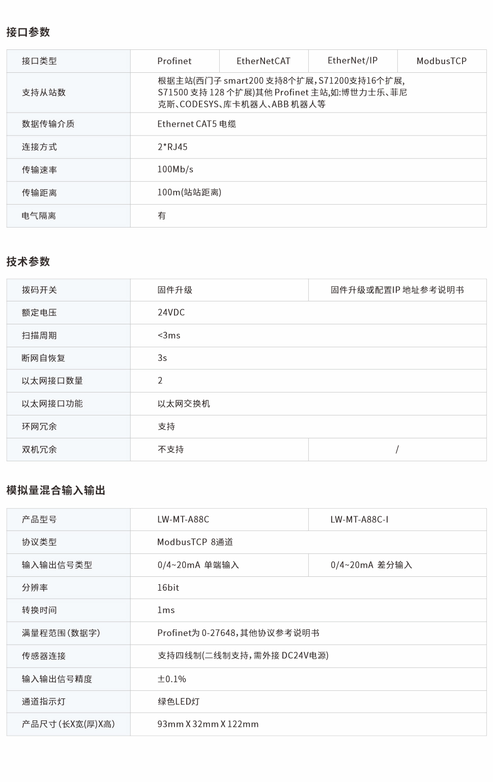 一體式遠(yuǎn)程IO網(wǎng)頁圖88C.jpg