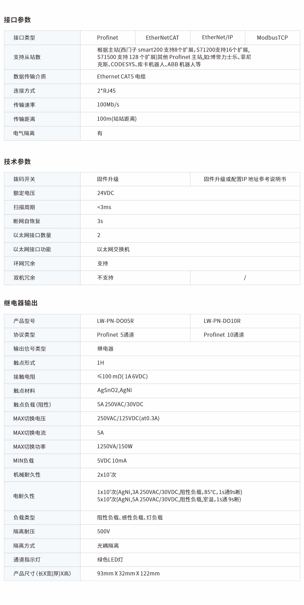 一體式遠(yuǎn)程IO網(wǎng)頁圖5、10R.jpg