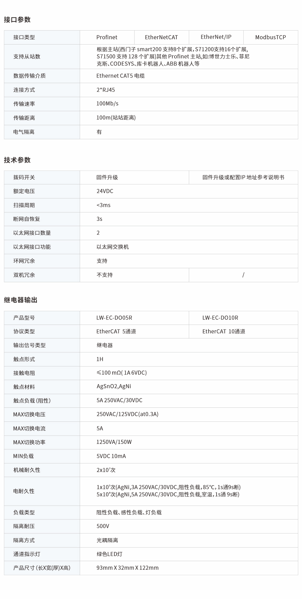 一體式遠程IO網(wǎng)頁圖5、10R.jpg