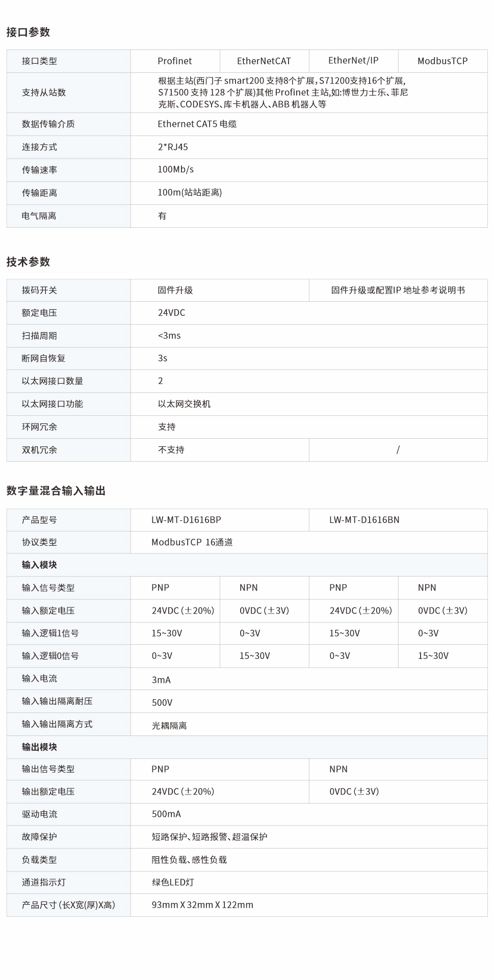 一體式遠(yuǎn)程IO網(wǎng)頁圖1616BP、BN.jpg