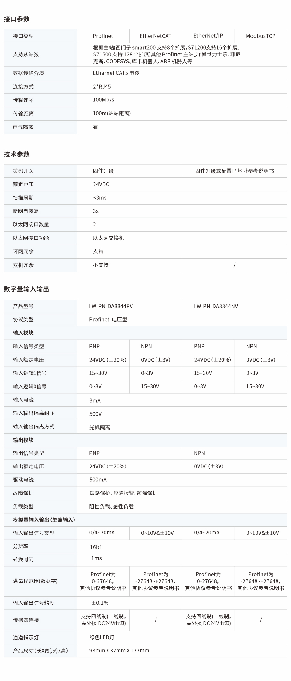 一體式遠(yuǎn)程IO網(wǎng)頁圖8844PC、NC.jpg