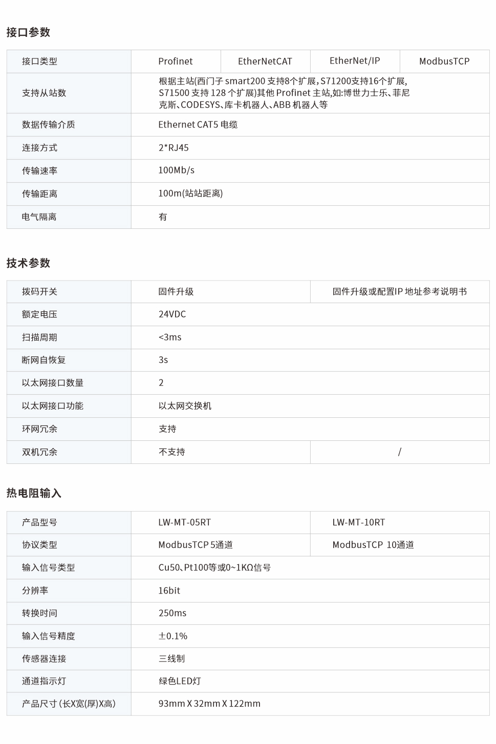 一體式遠(yuǎn)程IO網(wǎng)頁圖5、10RT.jpg