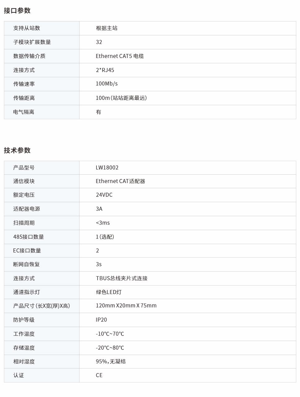 分布式遠(yuǎn)程IO LW18002網(wǎng)頁(yè)圖.jpg