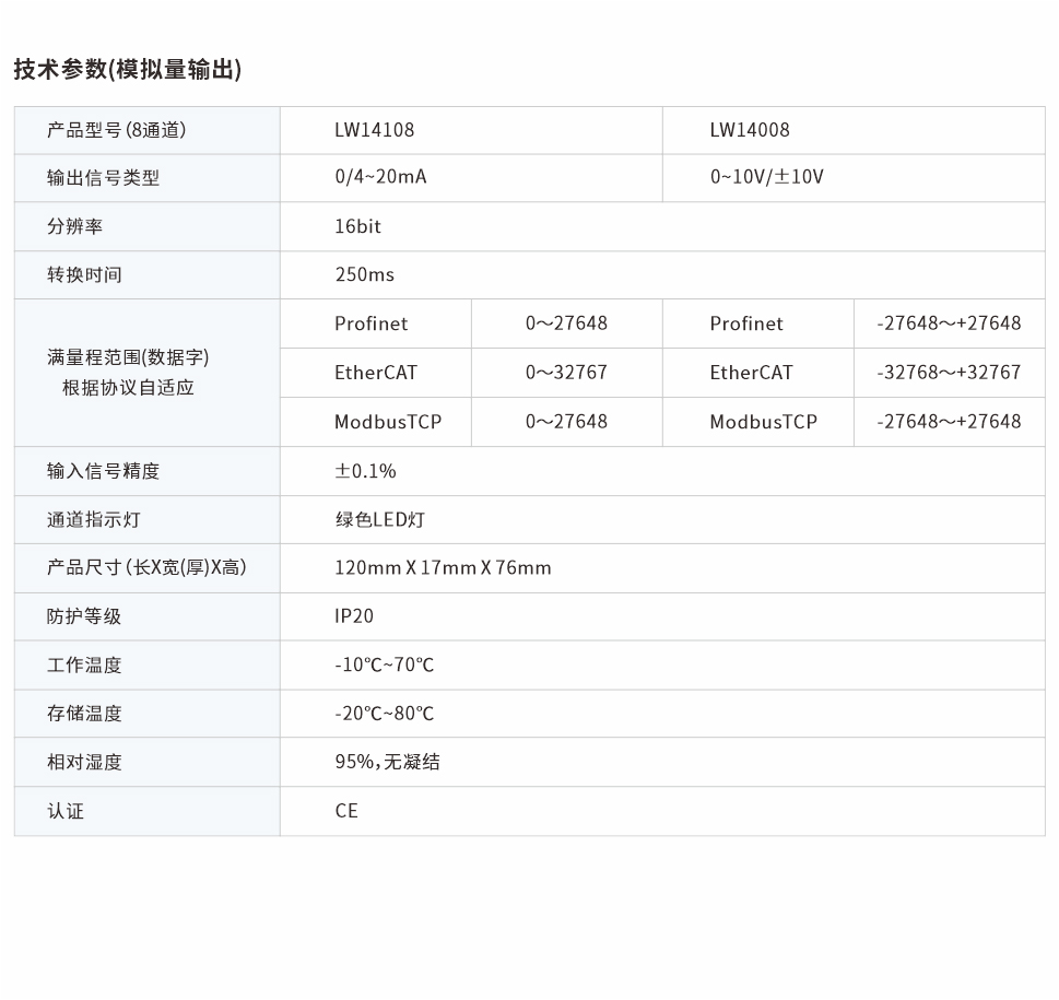 分布式遠程IO網頁圖8通道.jpg
