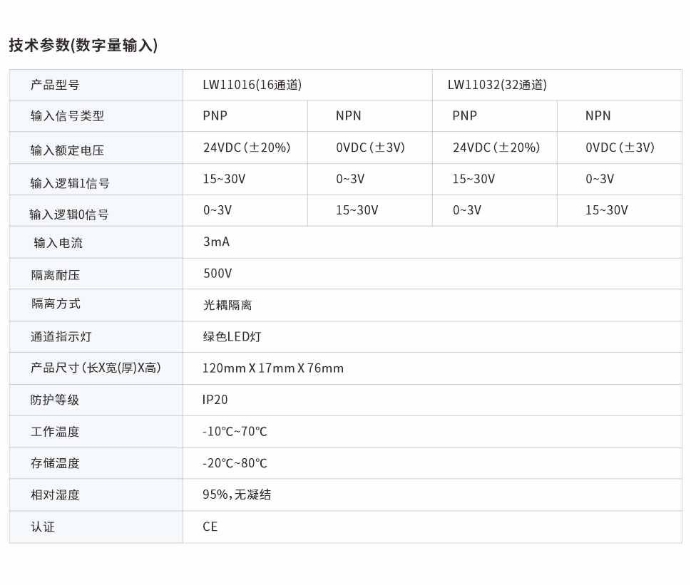 分布式遠(yuǎn)程IO網(wǎng)頁圖16、32通道.jpg