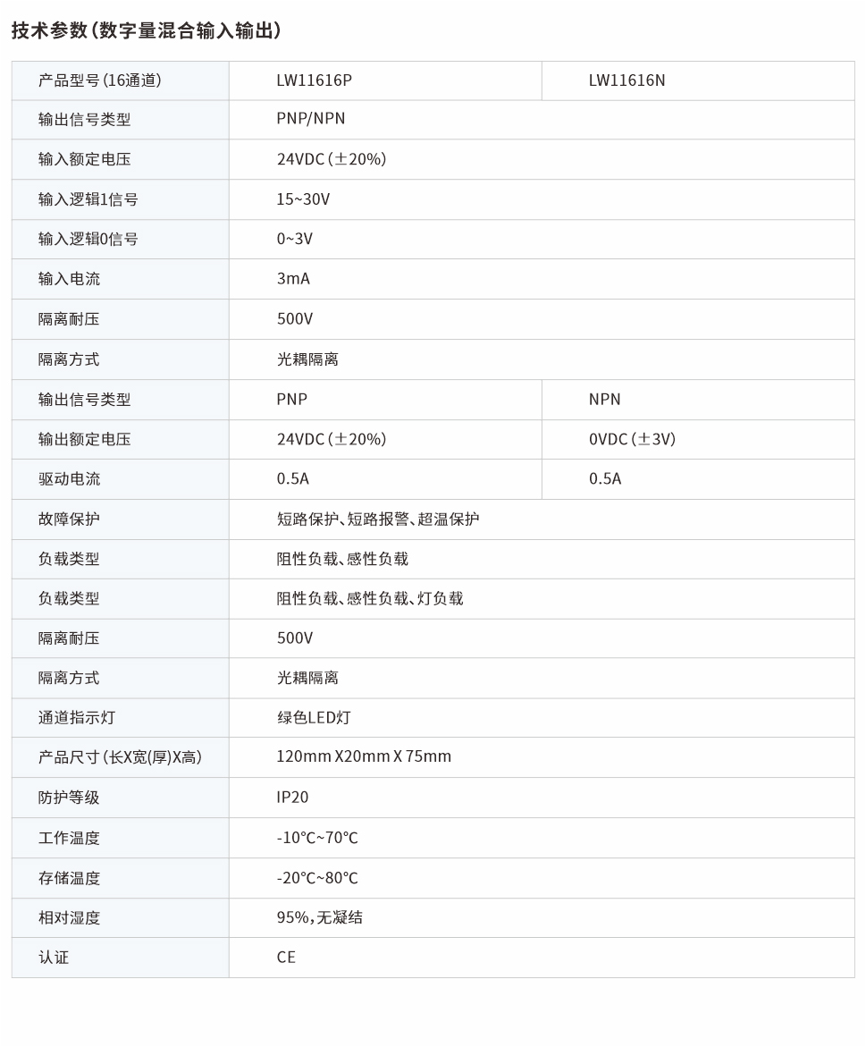分布式IO數(shù)字量混合模塊16通道 LW11616P、LW11616N網(wǎng)頁圖.jpg