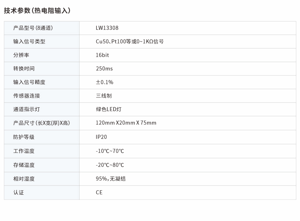 分布式IO熱電阻模塊8通道 LW13308網(wǎng)頁(yè)圖.jpg
