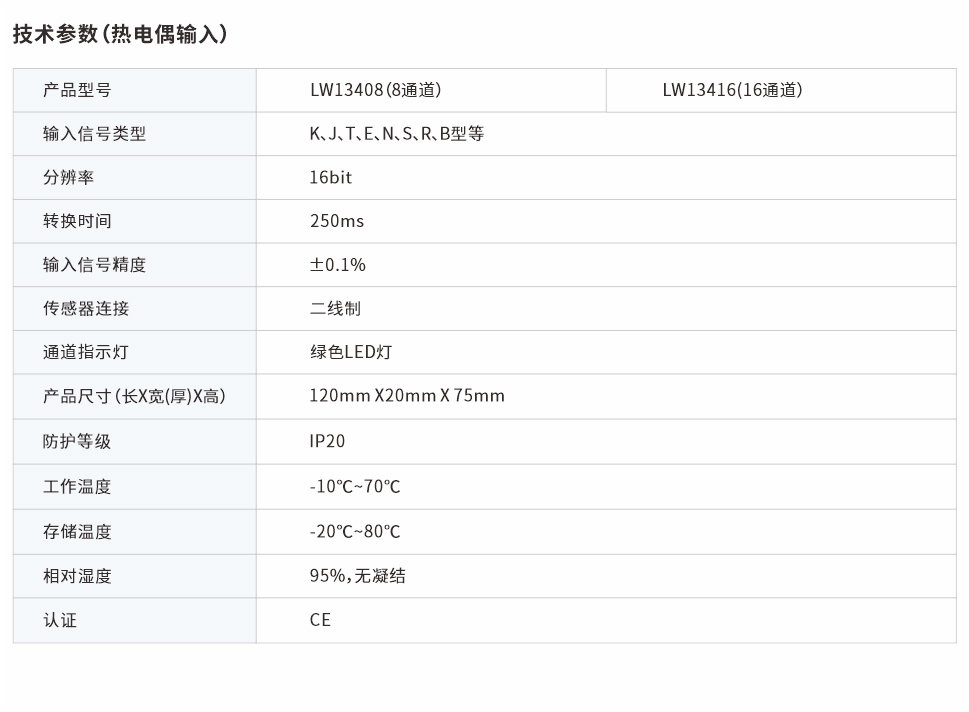 分布式IO熱電偶模塊8、16通道 LW13408、LW13416網(wǎng)頁圖.jpg