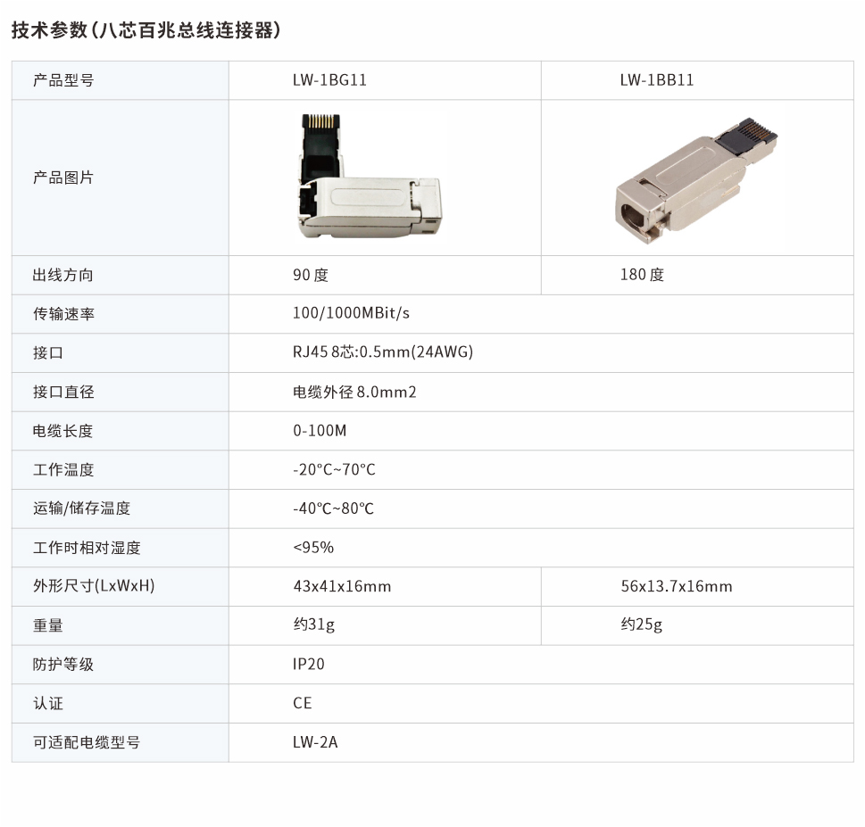 八芯百兆總線(xiàn)連接器網(wǎng)頁(yè)圖.jpg