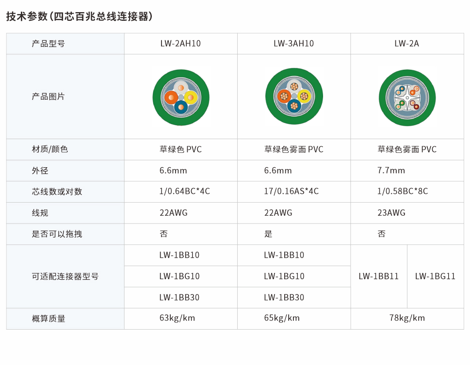 四芯百兆總線連接器 LW-2AH10、LW-3AH10、LW-2A網(wǎng)頁圖.jpg
